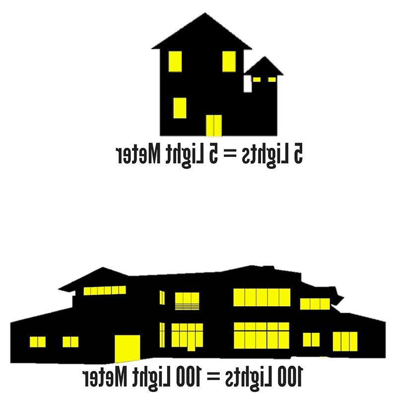 Shedding Some Light on 'Light Size' Meter Connections