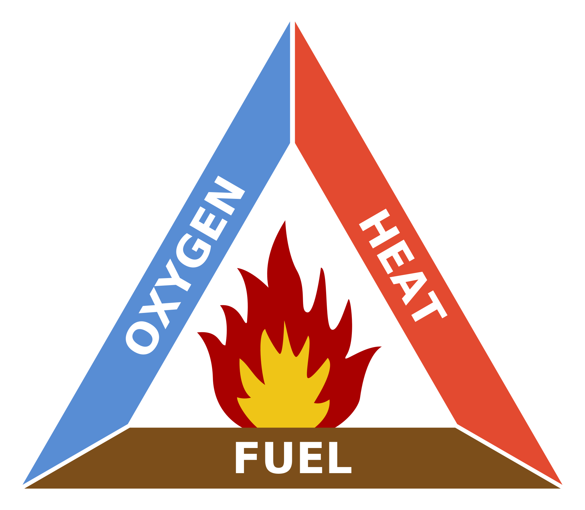 How Water Puts Out Fire