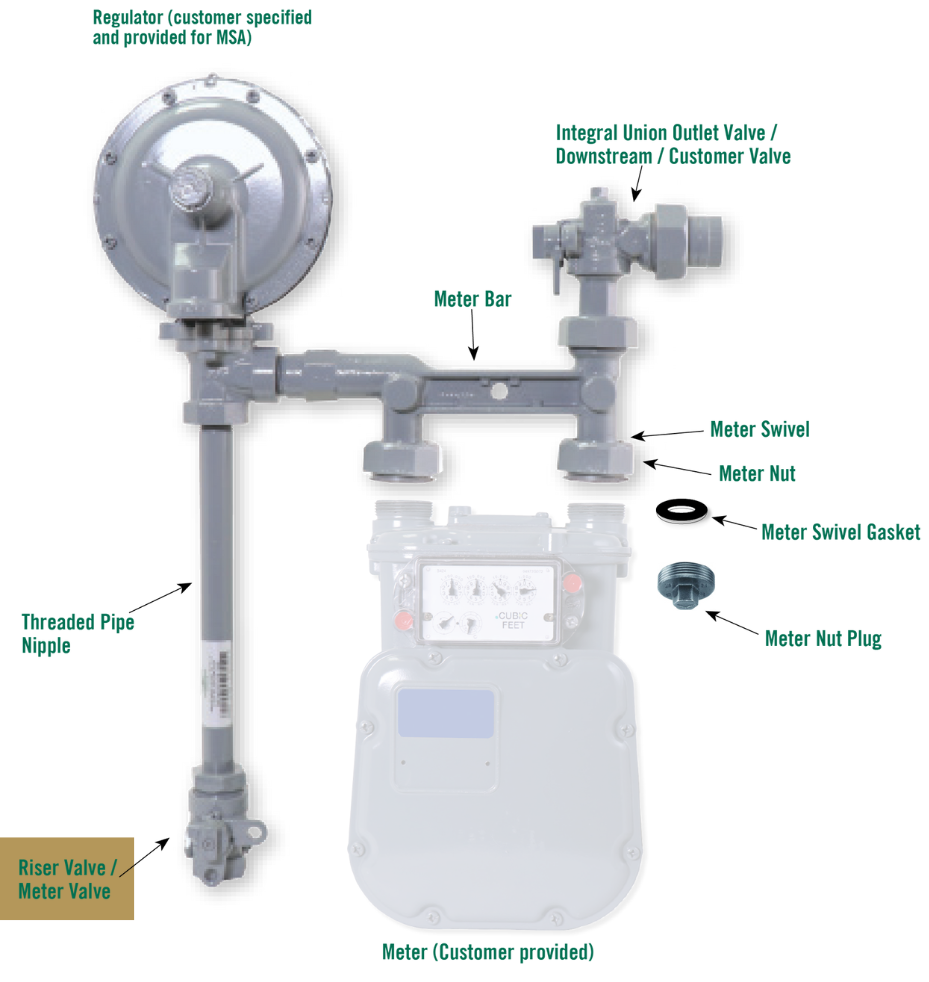 Inline Ball Valves on Natural Gas Meter Sets